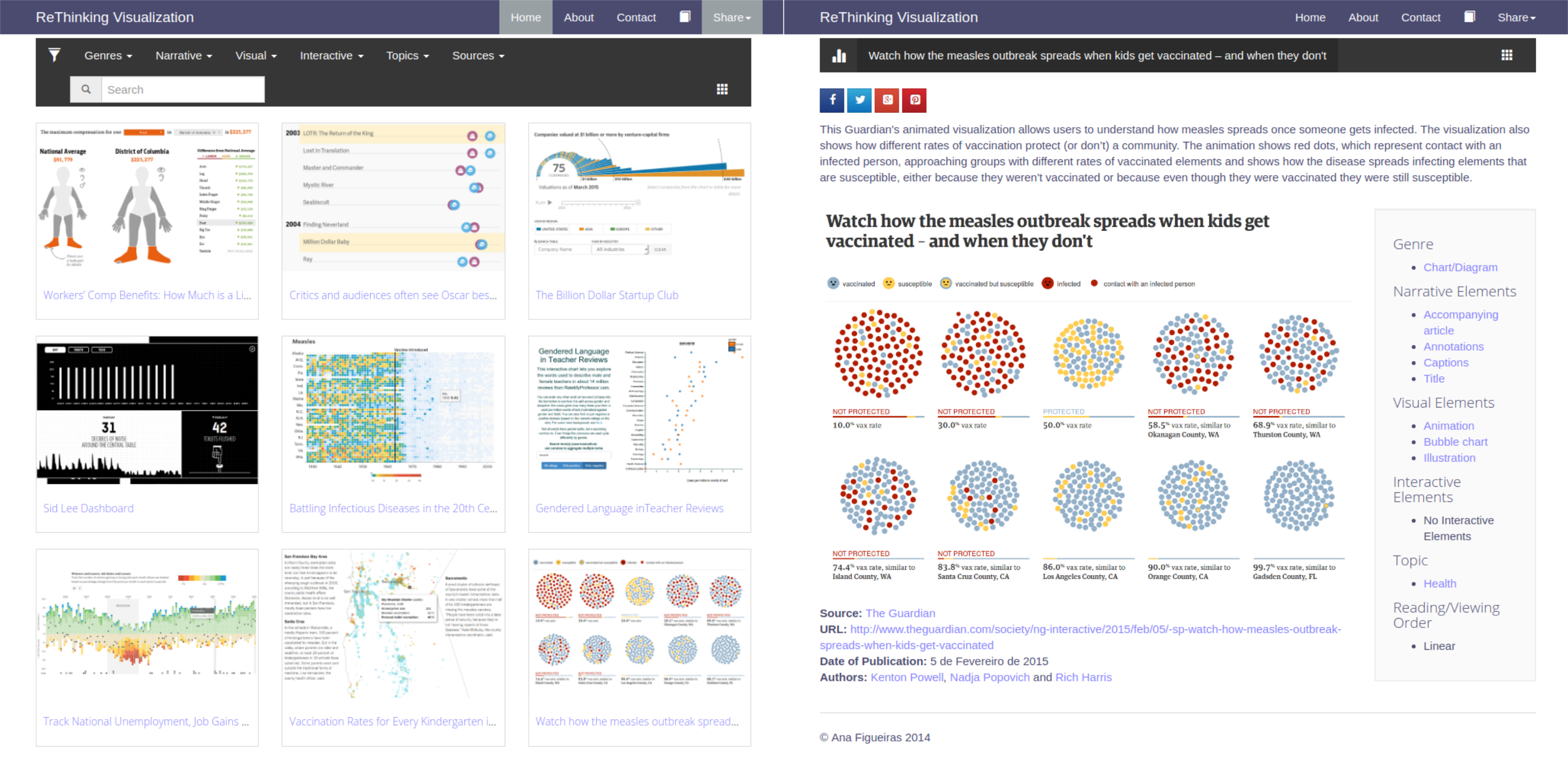 ReThinking Visualization